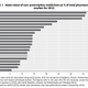 Image for article titled Greece has an absolutely absurd number of pharmacists